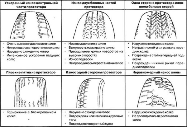 Допустимая глубина протектора летних шин для легковых автомобилей