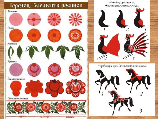 Городецкая роспись этапы рисования для детей