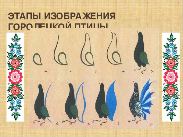 Изо 5 кл Городецкая роспись