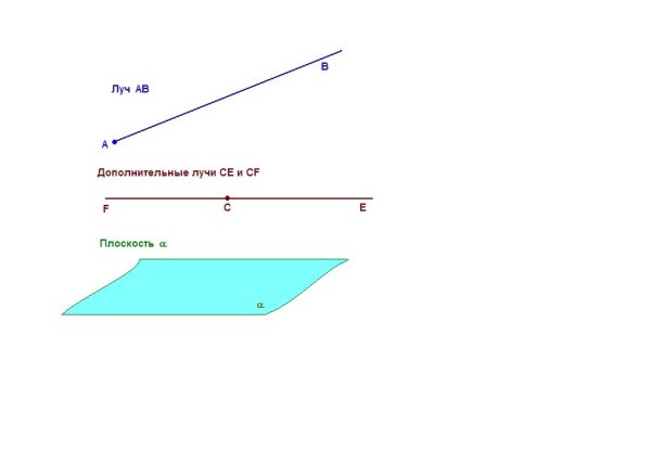 Дополнительные лучи определение