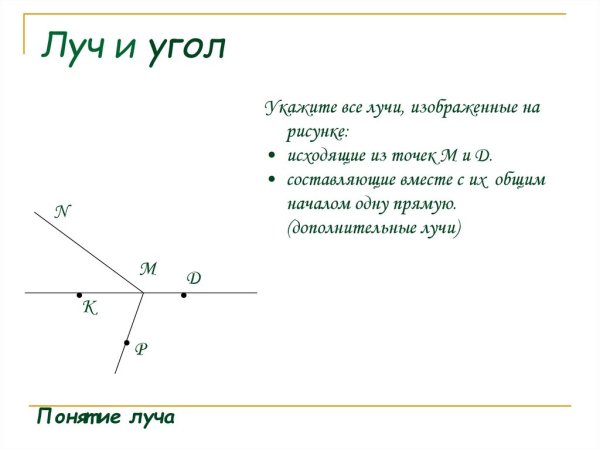 Дополнительные лучи