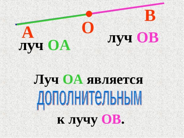 Дополнительные лучи