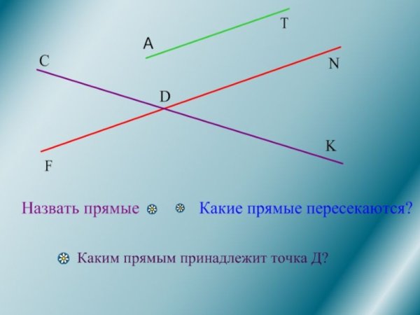 Дополнительные лучи это в геометрии