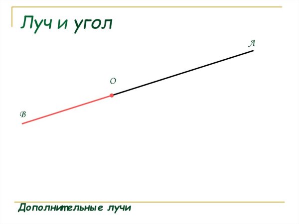 Полуплоскость плоскость полупрямая