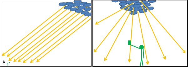 Задания по математике 5 класс Луч прямая отрезок