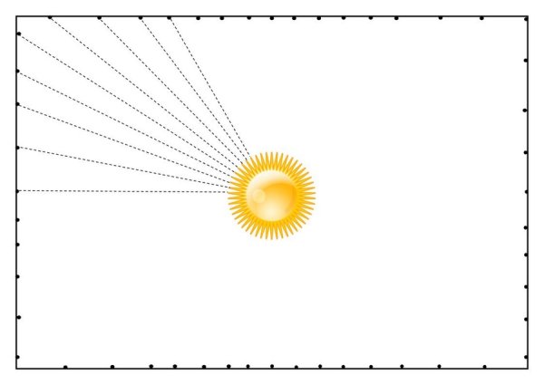 Перспективные линии
