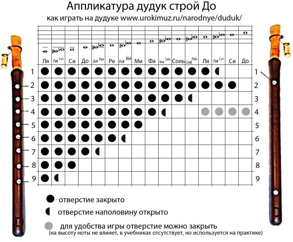 Национальный инструмент Армении дудук