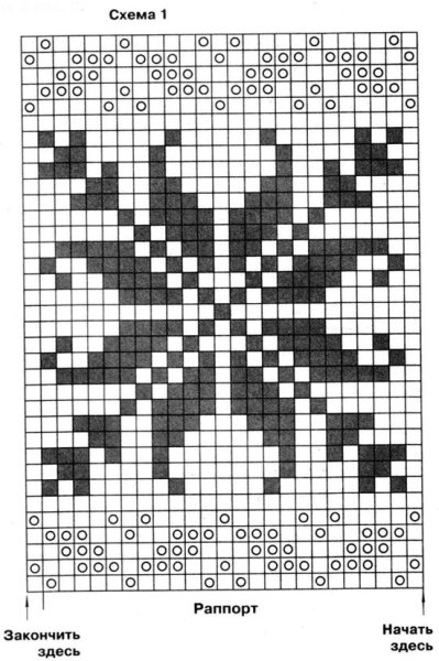 Схемы жаккардовых узоров для вязания спицами с описанием