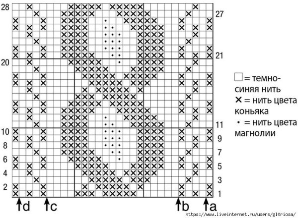 Жаккардовые узоры спицами схемы и описание