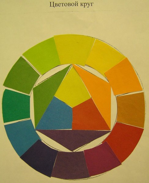 Цветовой круг колористика цветоведение