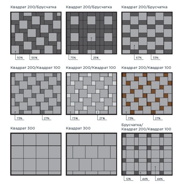Схема раскладки брусчатки 200х100