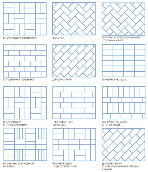 Схема укладки тротуарной плитки 200х100