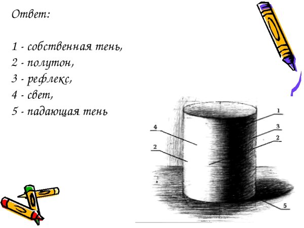 Рефлекс в рисовании цилиндр