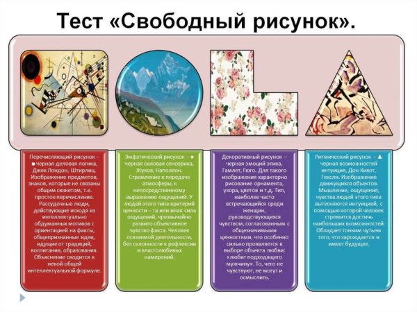 Свободный рисунок методика