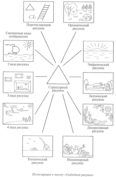 Конкурсы заданиями иллюстрации