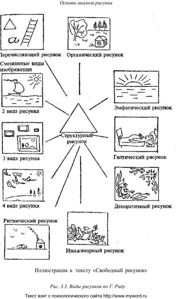 «Дом – дерево – человек» Дж. Бука