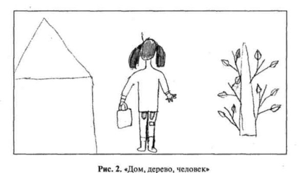 Проективная методика человек под дождем