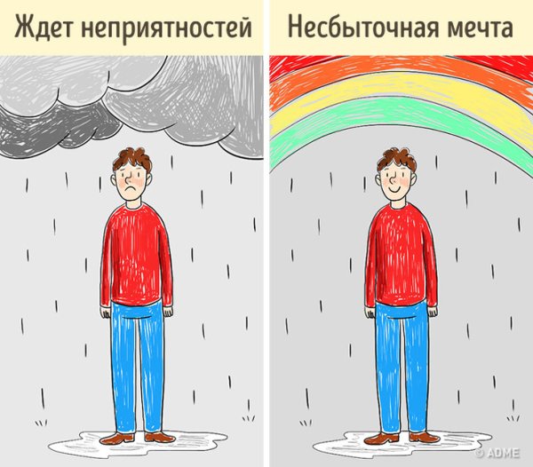 Тест дорисуй