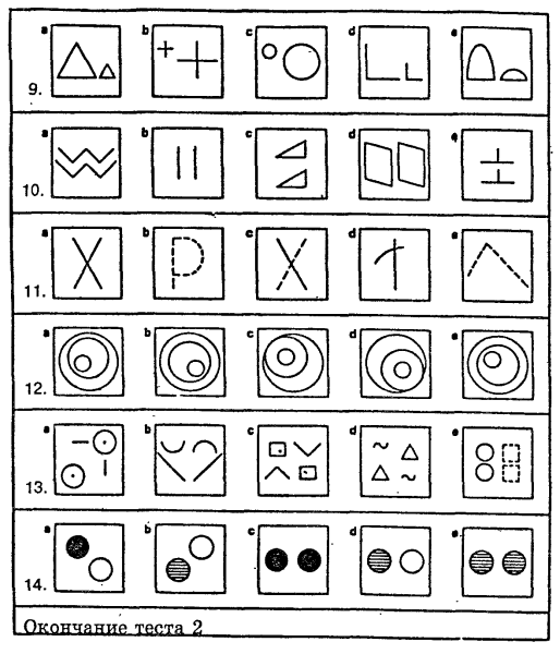 Тест интеллекта р. Кеттелла