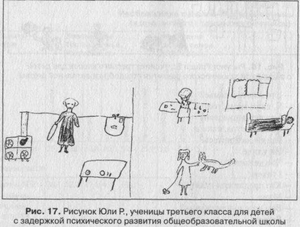 • Воображение: методика «дорисовывание фигур» о.м. Дьяченко;