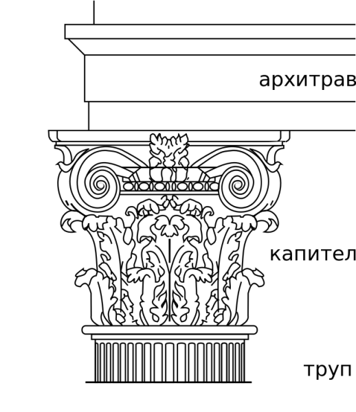 Коринфский и композитный ордер