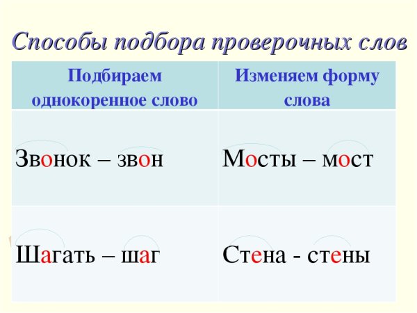 Проверяемые слова