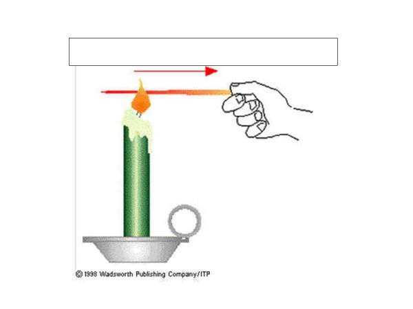 Опыт с теплопроводность в природе