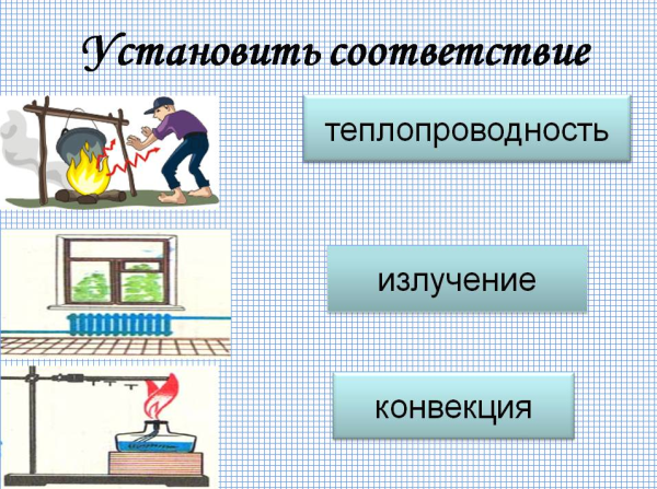 Теплопередача конвекция излучение
