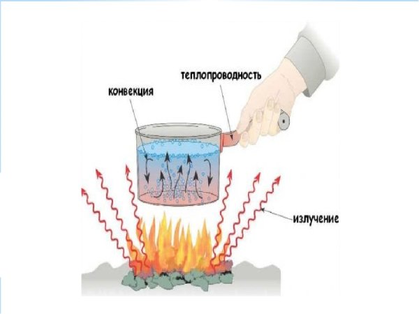 Теплопроводность картинки