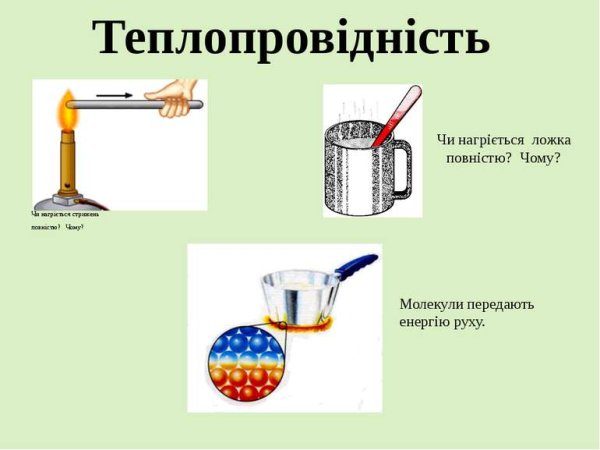 Теплопроводность картинки