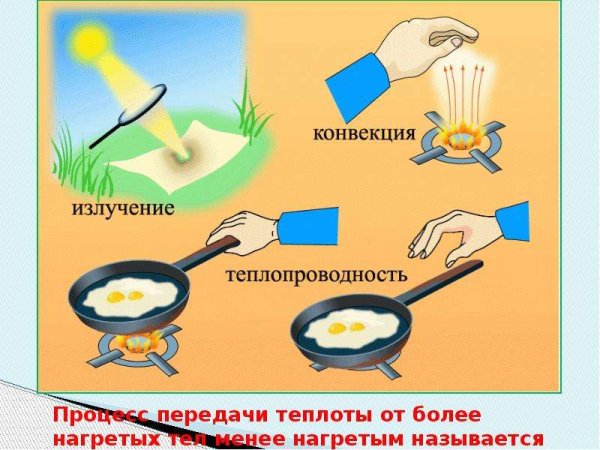 Теплообмен конвекция излучение теплопроводность