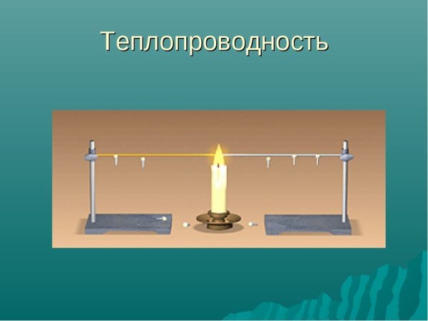 Теплопроводность физика