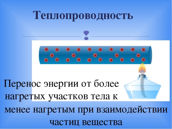 Теплопроводность перенос энергии