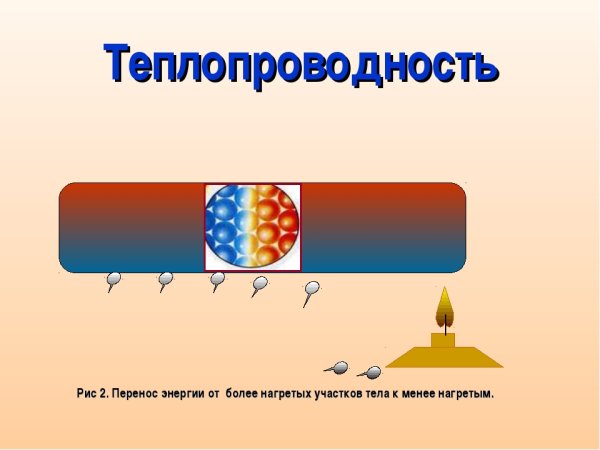 Примеры теплопроводности