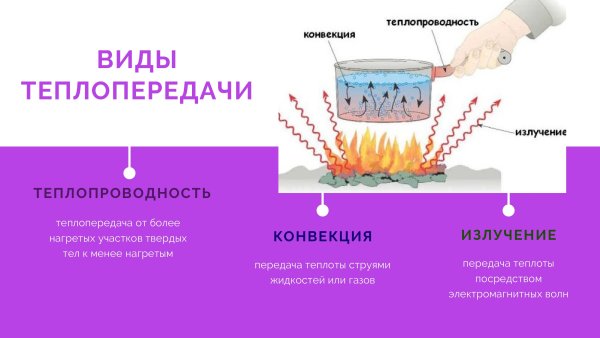 3 Вида теплопередачи теплопроводность конвекция излучение