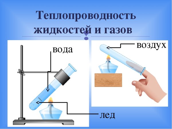 Теплопроводность жидкостей
