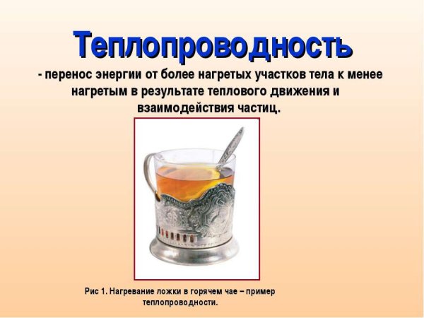 Теплопроводность опыт