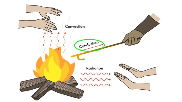Рисунок на тему теплопередача