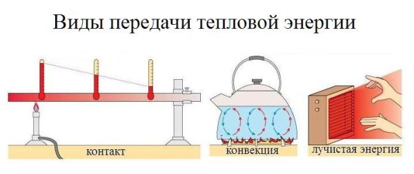 Теплопроводность картинки