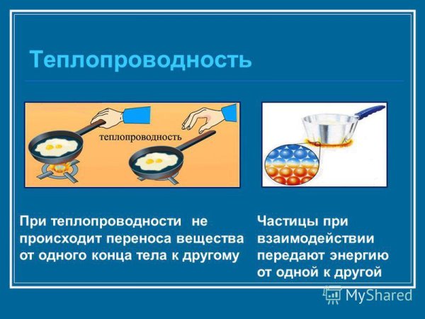 Теплопередача в быту