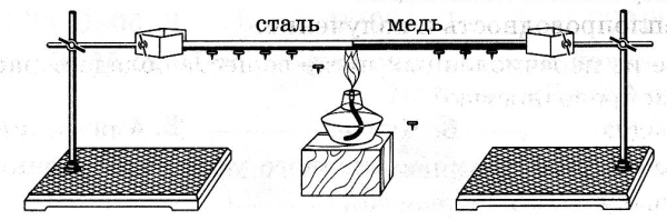 Теплопроводность твердых тел опыт