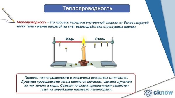Процесс теплопроводности
