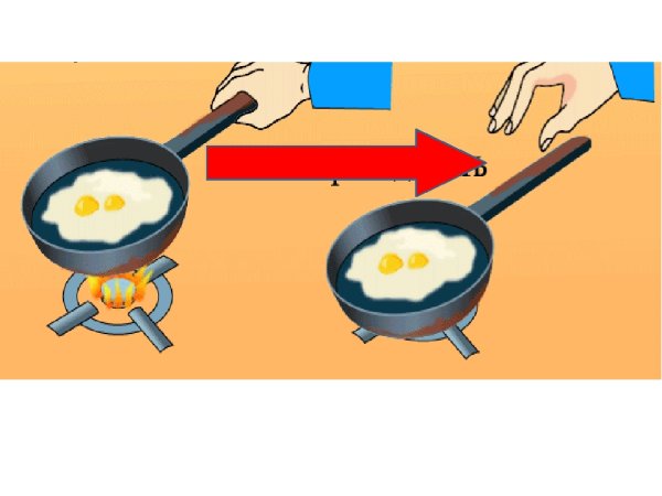 Теплопроводность рисунок