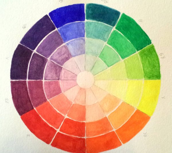 Цветовой круг Гете 24 цвета