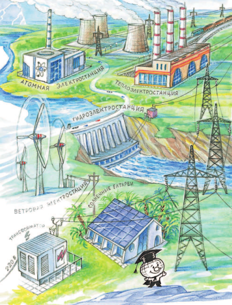 Энергетика для детей