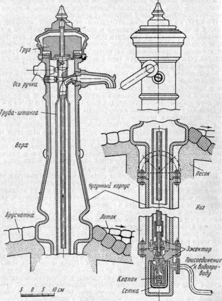 Колонка Мерилл Водозаборная схема