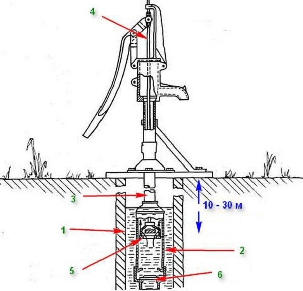 Ручной водяной насос механический поршневой схема
