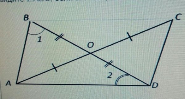 График зависимости проекции силы действующей на тело от времени
