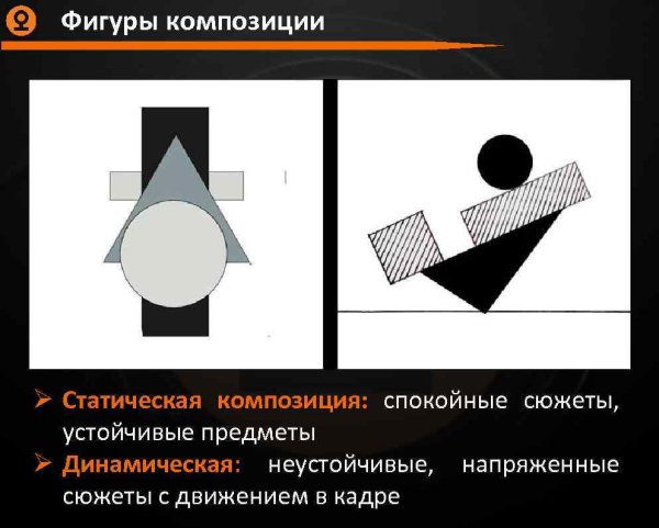 Динамика, статика, равновесие, ритм.