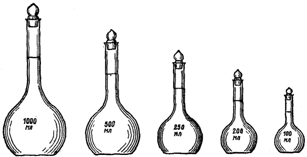 Колба для приготовления точных растворов